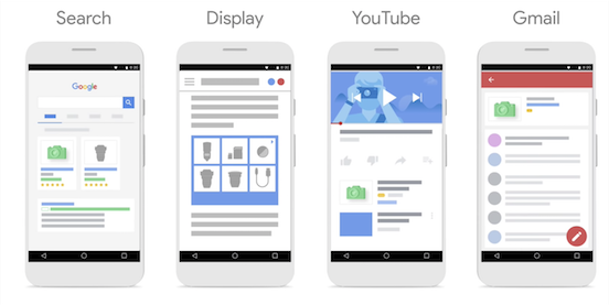 Various advertising spaces on a phone display: Search, Display, YouTube, and Gmail