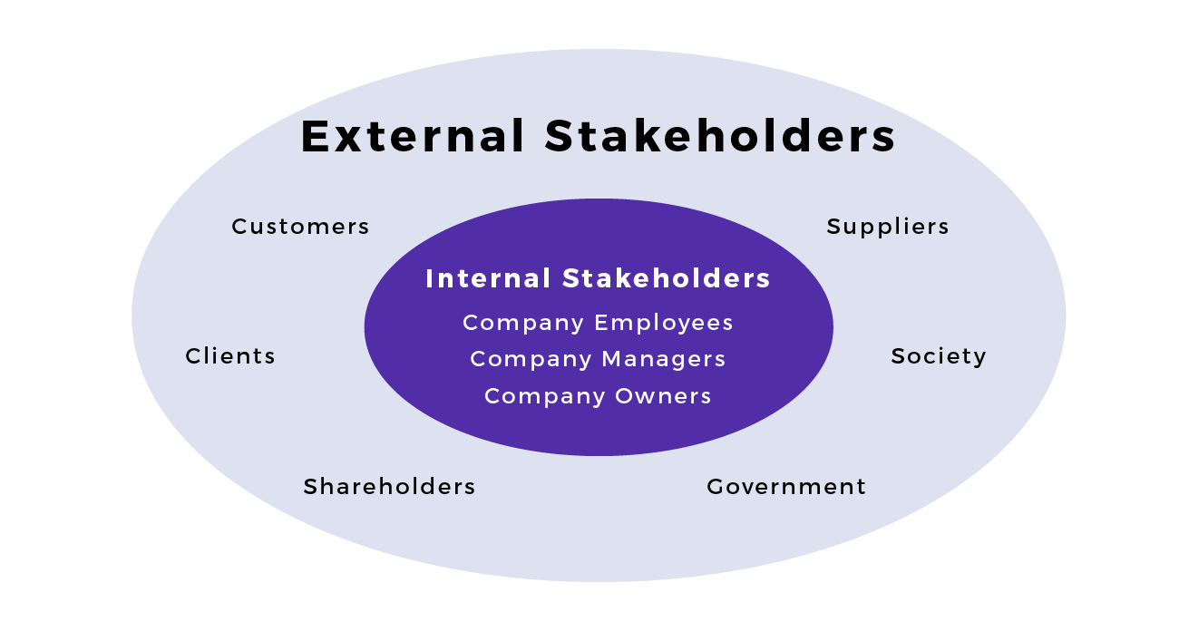 internal external stakeholders