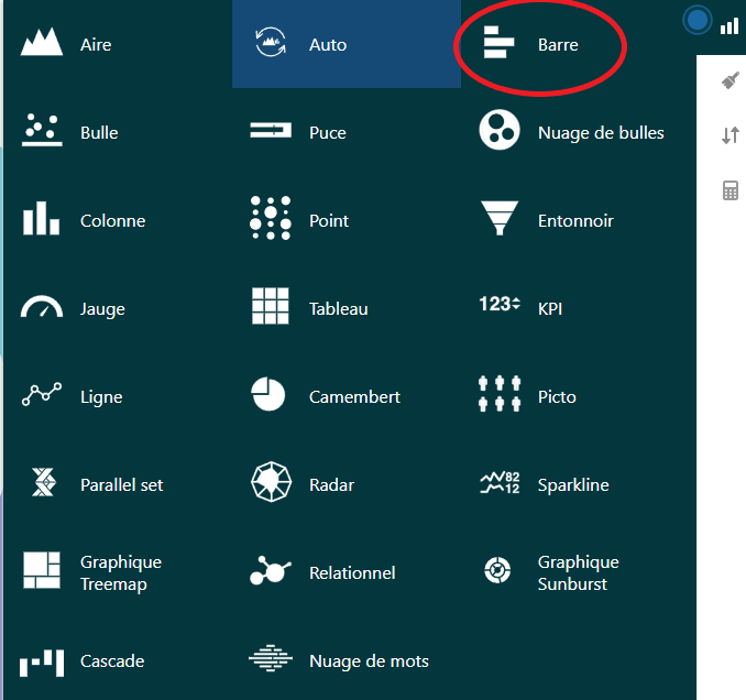 Différents types de visualisation sont présentés. De gauche à droite : Aire, Auto, Barre, Bulle, Puce, Nuage de bulles, Colonne, Point, Entonnoir, Jauge, Tableau, KPI, Ligne, Camembert, Picto, Parallel set, Radar, Sparkline, Graphique treemap, Relatio