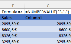 Excel has transformed the data into a number using the VALUE() function