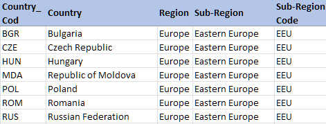 Country/region cross-reference table