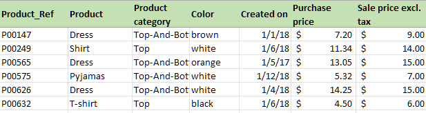 Product cross-reference table