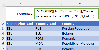 The VLOOKUP() function allows you to add data from another worksheet or workbook