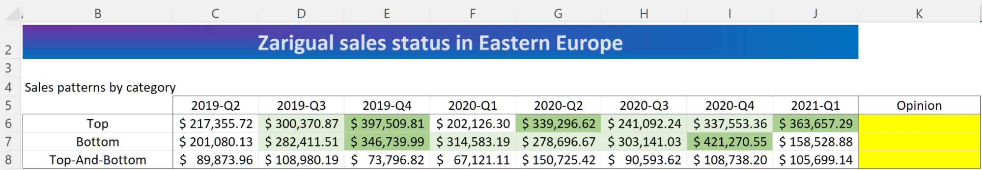 Zarigual Eastern European sales table