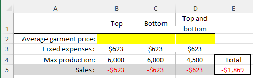 Table which calculates the total amount