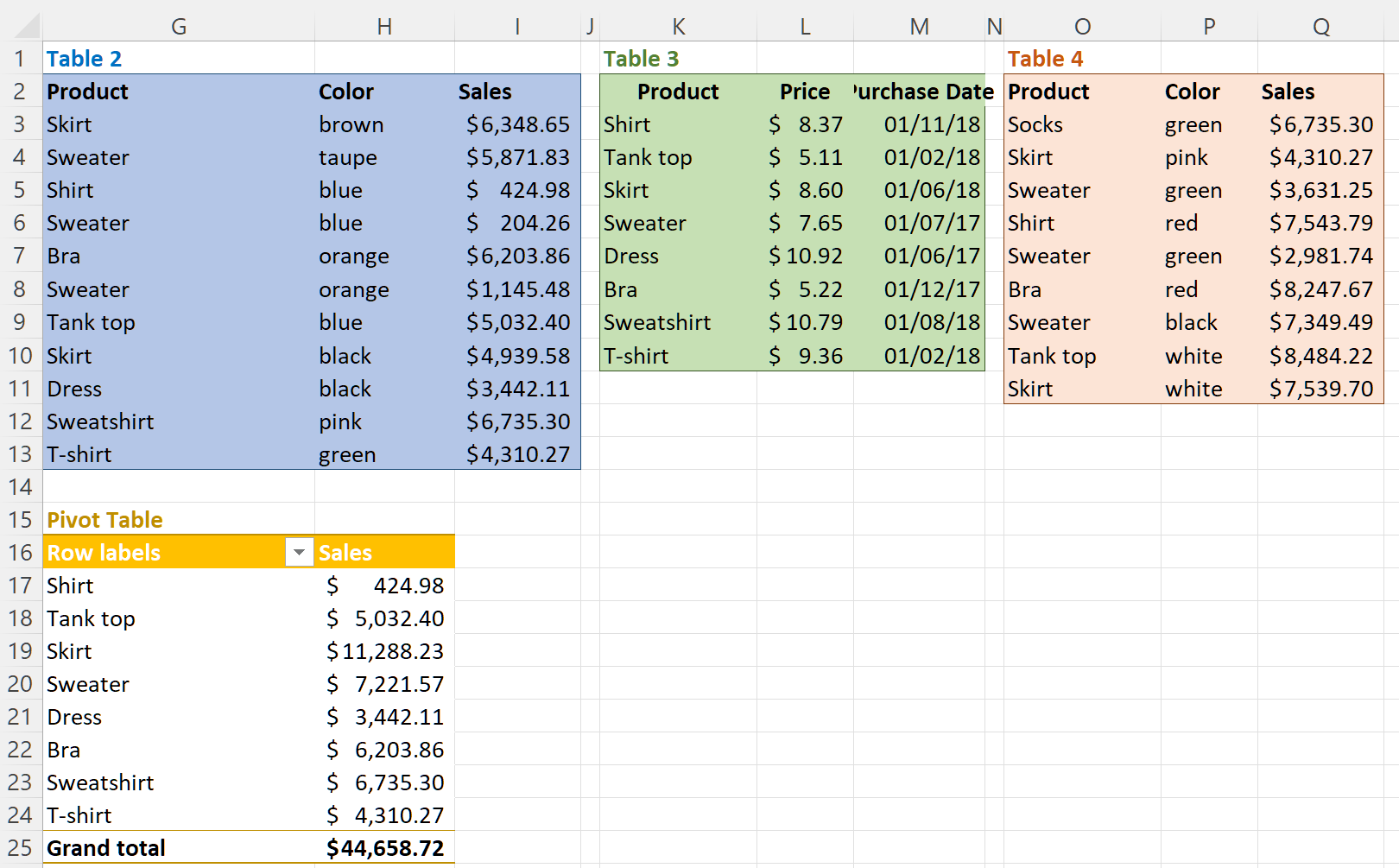 Manipulate Your Dashboard Data - OpenClassrooms
