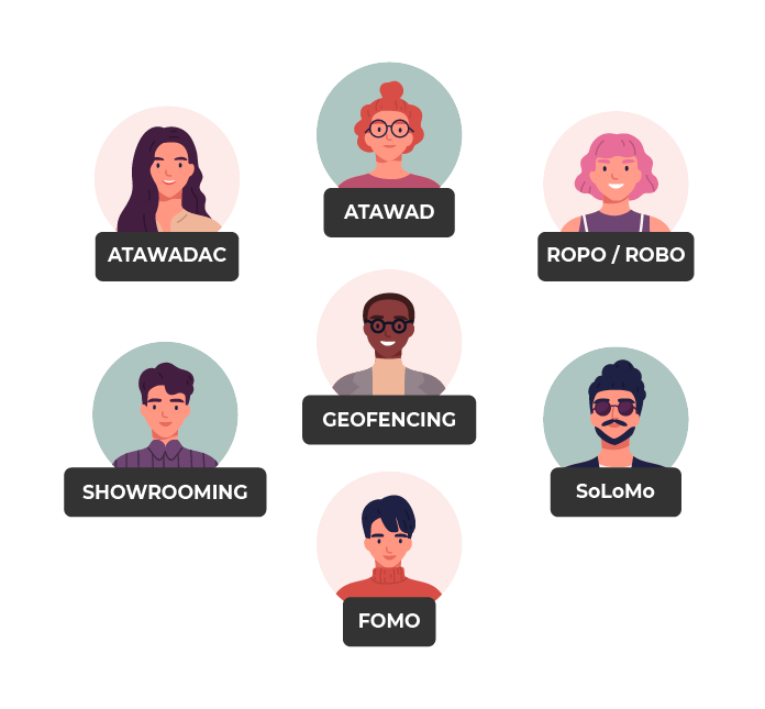 Different consumer profile illustrations with different marketing terms written under them: ATAWADAC, ATAWAD, ROPO, SHOWROOMING, GEOFENCING, FOMO, SoLoMo