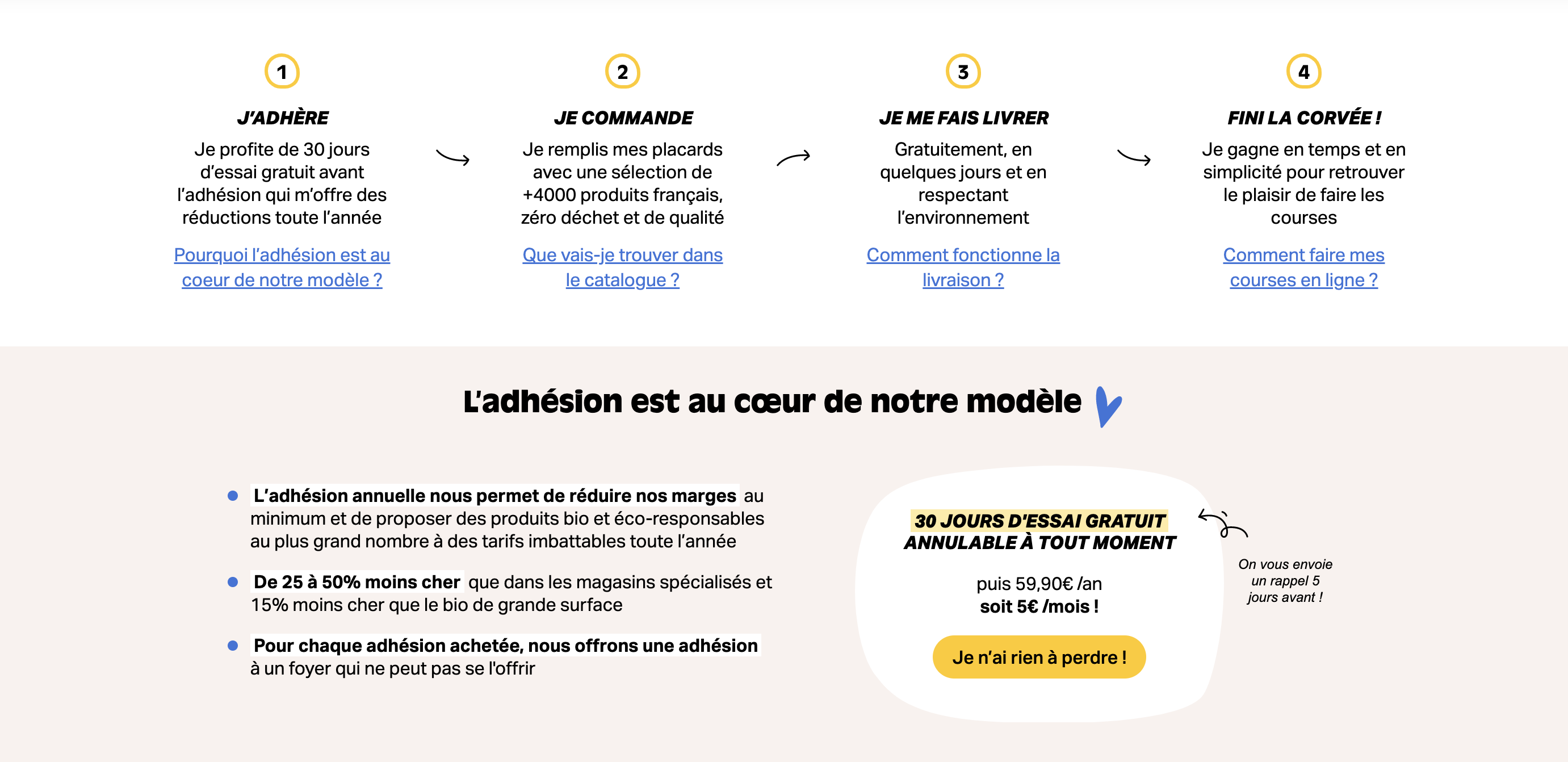 Le contenu principal de la page d'accueil de La Fourche contient différentes sections. On y voit les étapes par lequel le client passe, de l'adhésion jusqu'à la livraison par exemple.