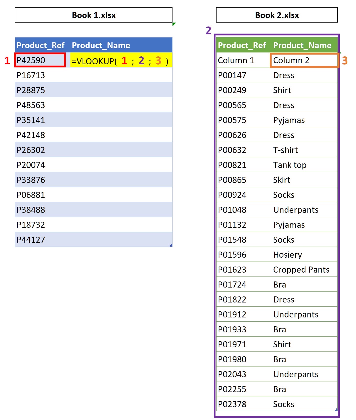 Understand how the VLOOKUP() function works