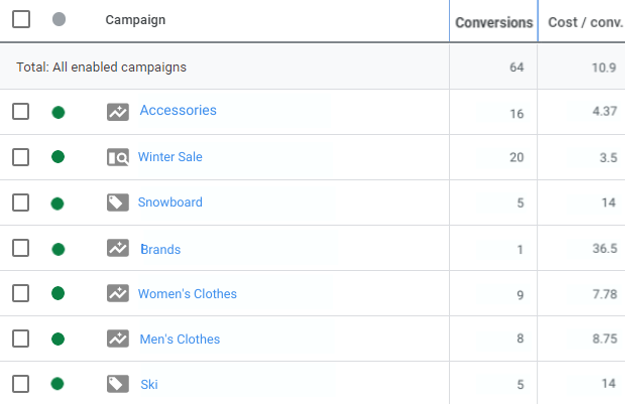 Our campaign stats table for the seven campaigns, highlighting the “Conversions” and “Cost per conversion” columns.