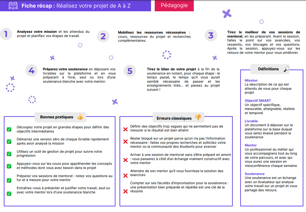 Première étape : Analysez votre mission, deuxième étape : Mobilisez les ressources nécessaires, troisième étape : Tirez le meilleur de vos sessions de mentorat, quatrième étape : Préparez votre soutenance, cinquième étape : Tirez le bilan de v