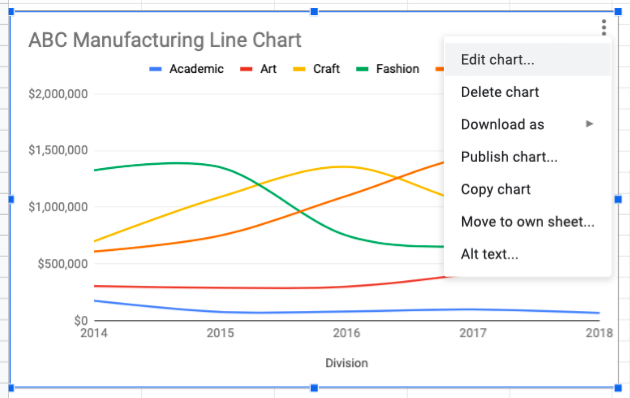 When a chart is created, a further menu enables a choice between Edit chart, delete chart, download as, publish chart, copy chart, move to own sheet and Alt text