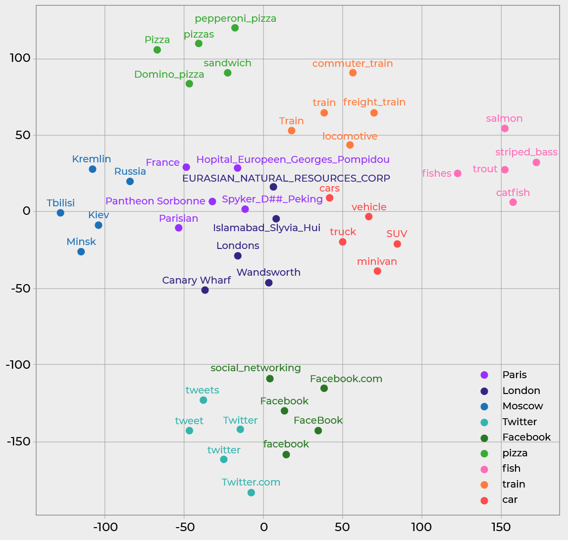 Discover the Power of Word Embeddings - OpenClassrooms