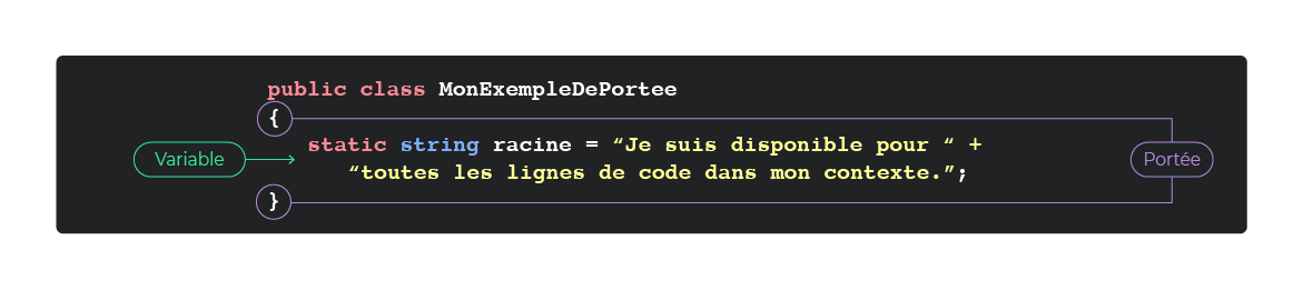 Portée d'une variable