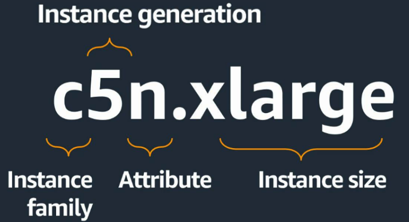 Nomenclature de type d’instance est “c5n.xlarge”, dont c = famille d’instance, 5 = la génération d’instance, n=  l’attribut et large =  la taille de l’instance
