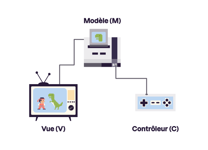 Modèle-vue-contrôleur