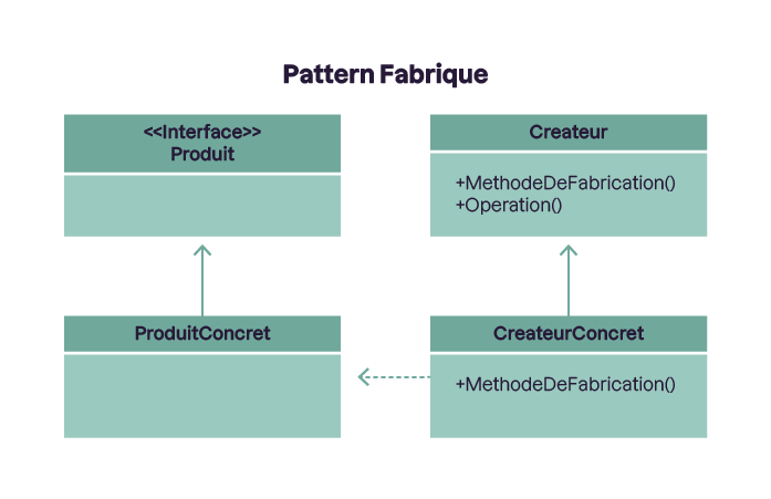 Pattern Fabrique