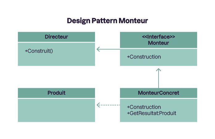 Pattern Monteur