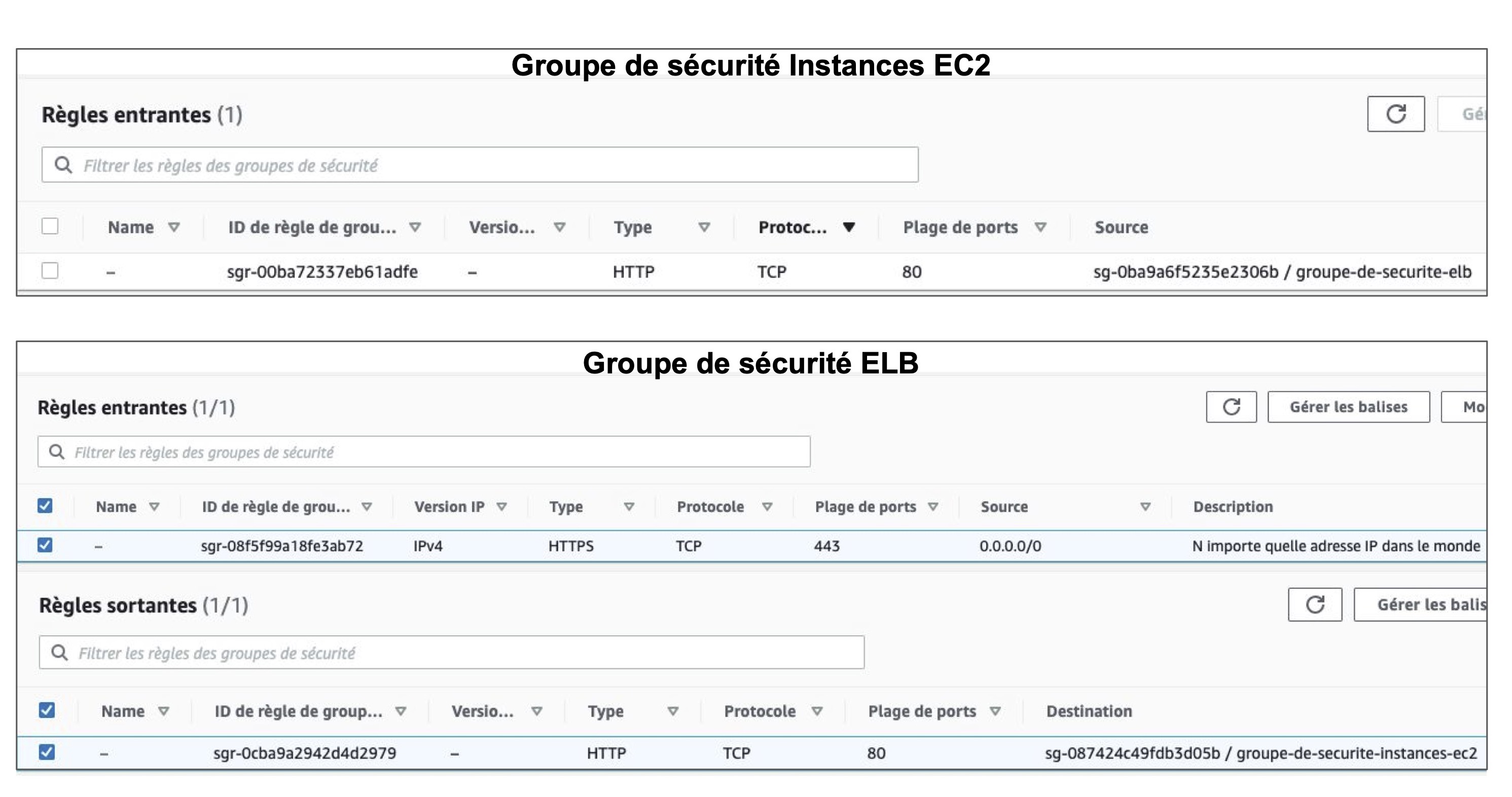 Capture d'écran des groupes de sécurité :  - En haut : groupe de sécurité instances EC2 - En bas : groupe de sécurité ELB