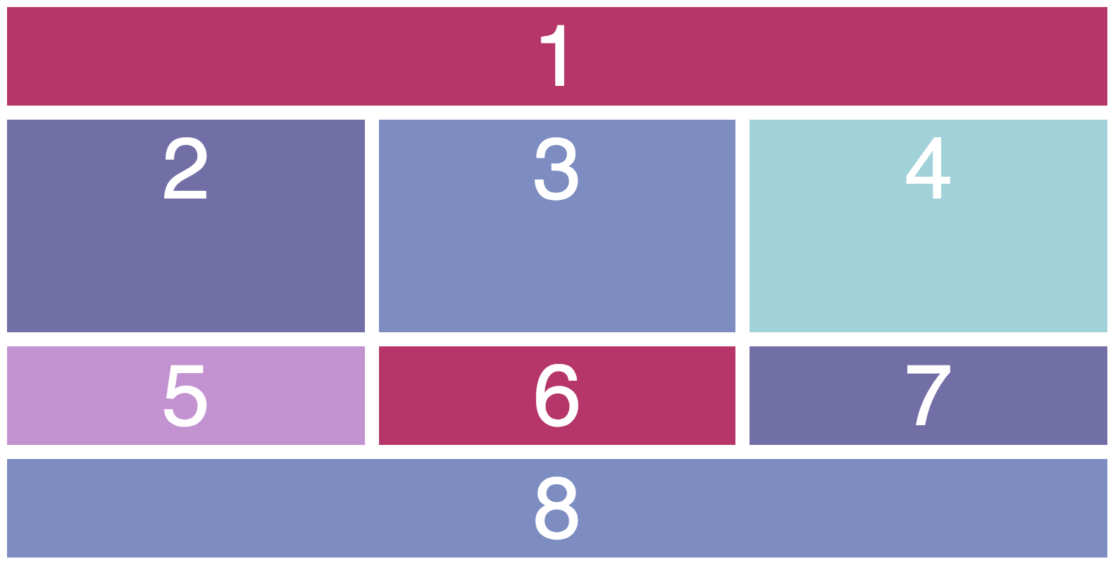 Box 1 takes up the entire first row of the grid. 2, 3 and 4 share the second row equally. 5, 6 and 7 similarly share the third row, but are shorter than 2, 3 and 4. Like 1, box 8 takes up the entire fourth row.