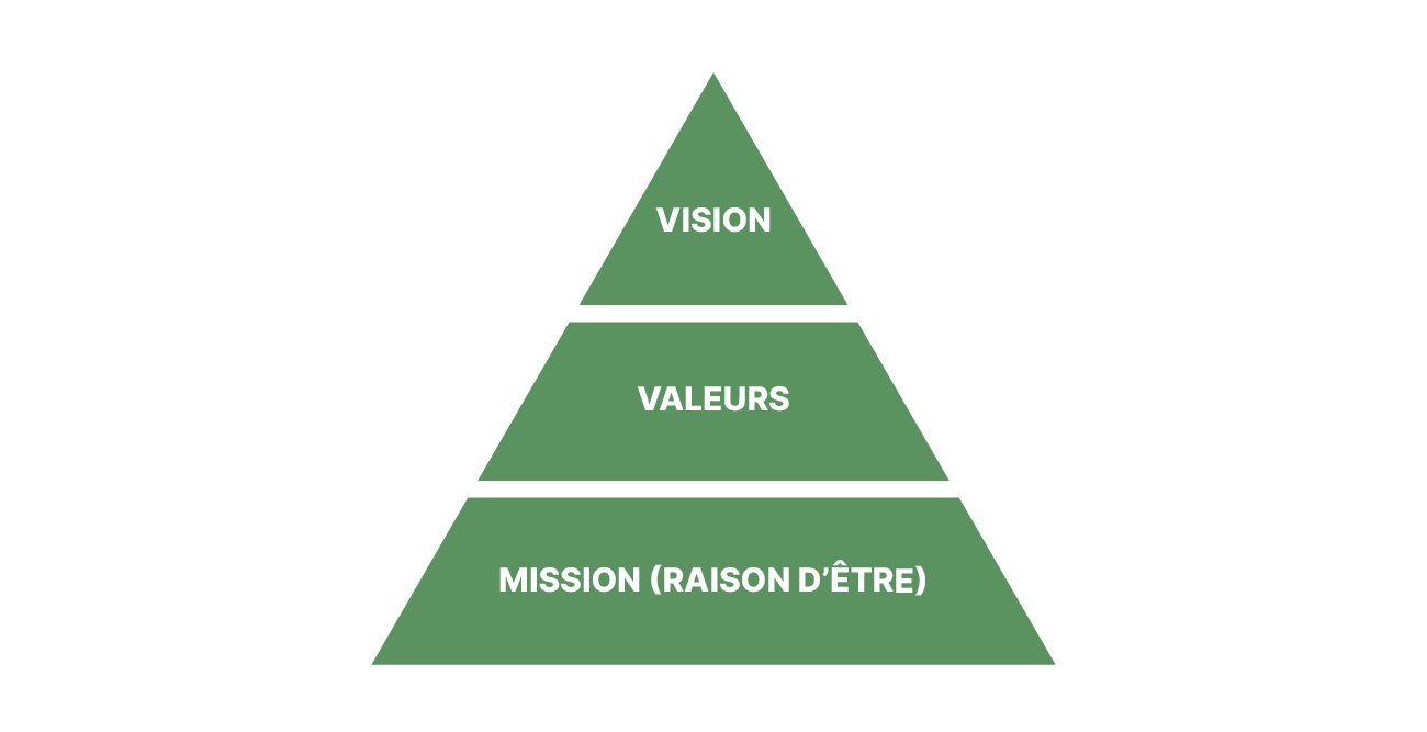 Comprenez La Vision De L’entreprise - Construisez Votre Vision De ...