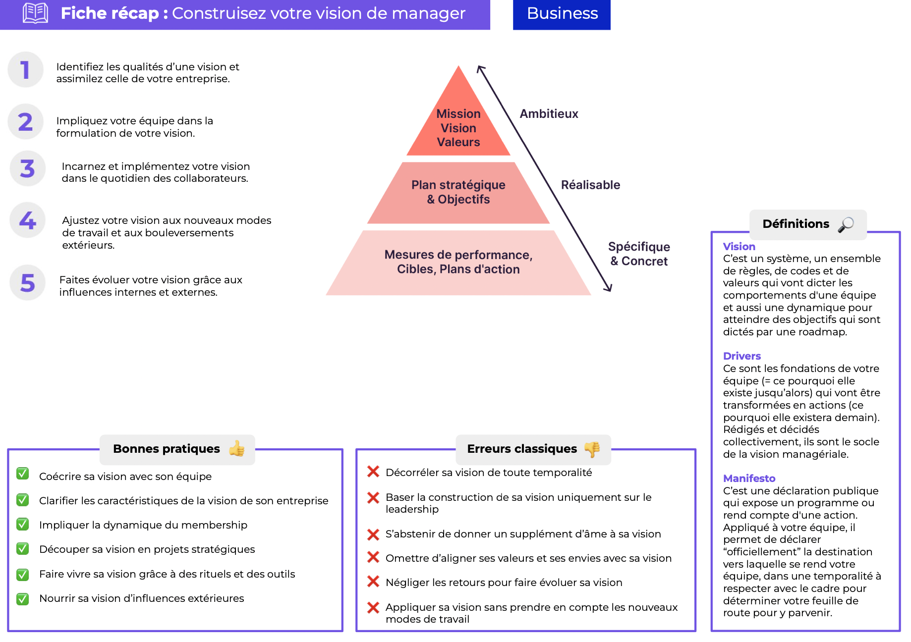 Fiche résumé du cours