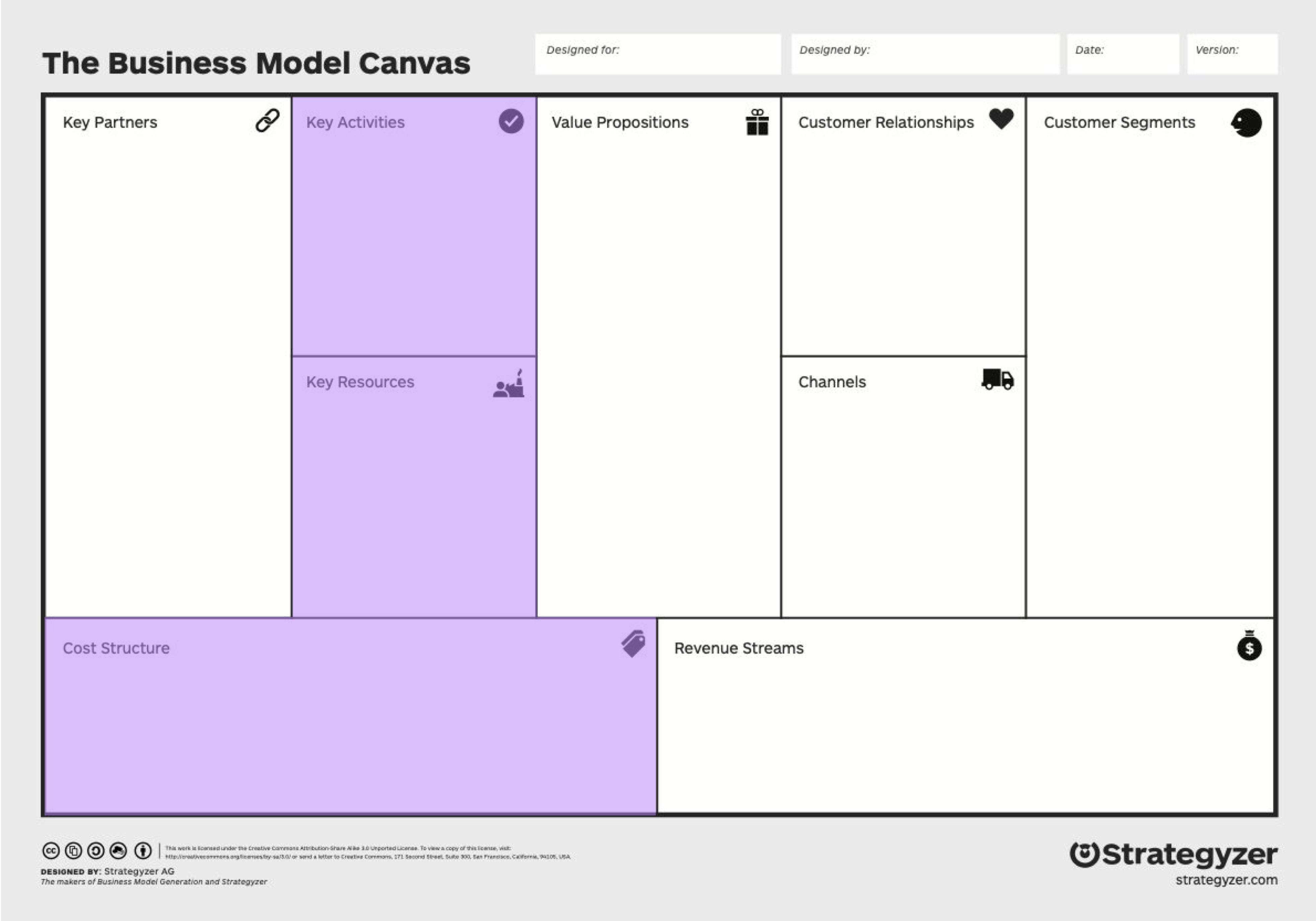 Canvas with highlighted key activities, key resources and cost structure