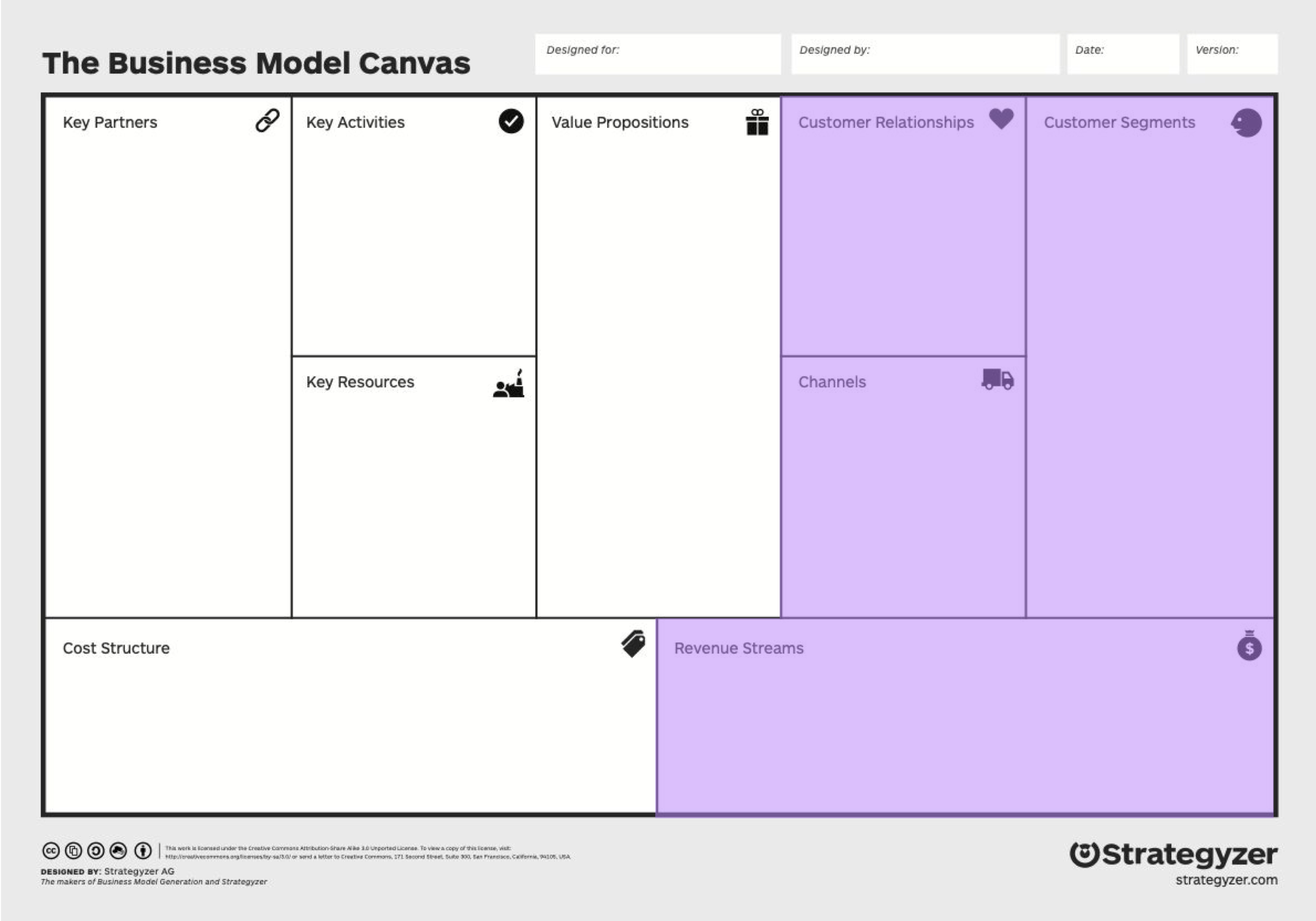 Canvas with highlighted customer relationships, customer segments, revenue streams