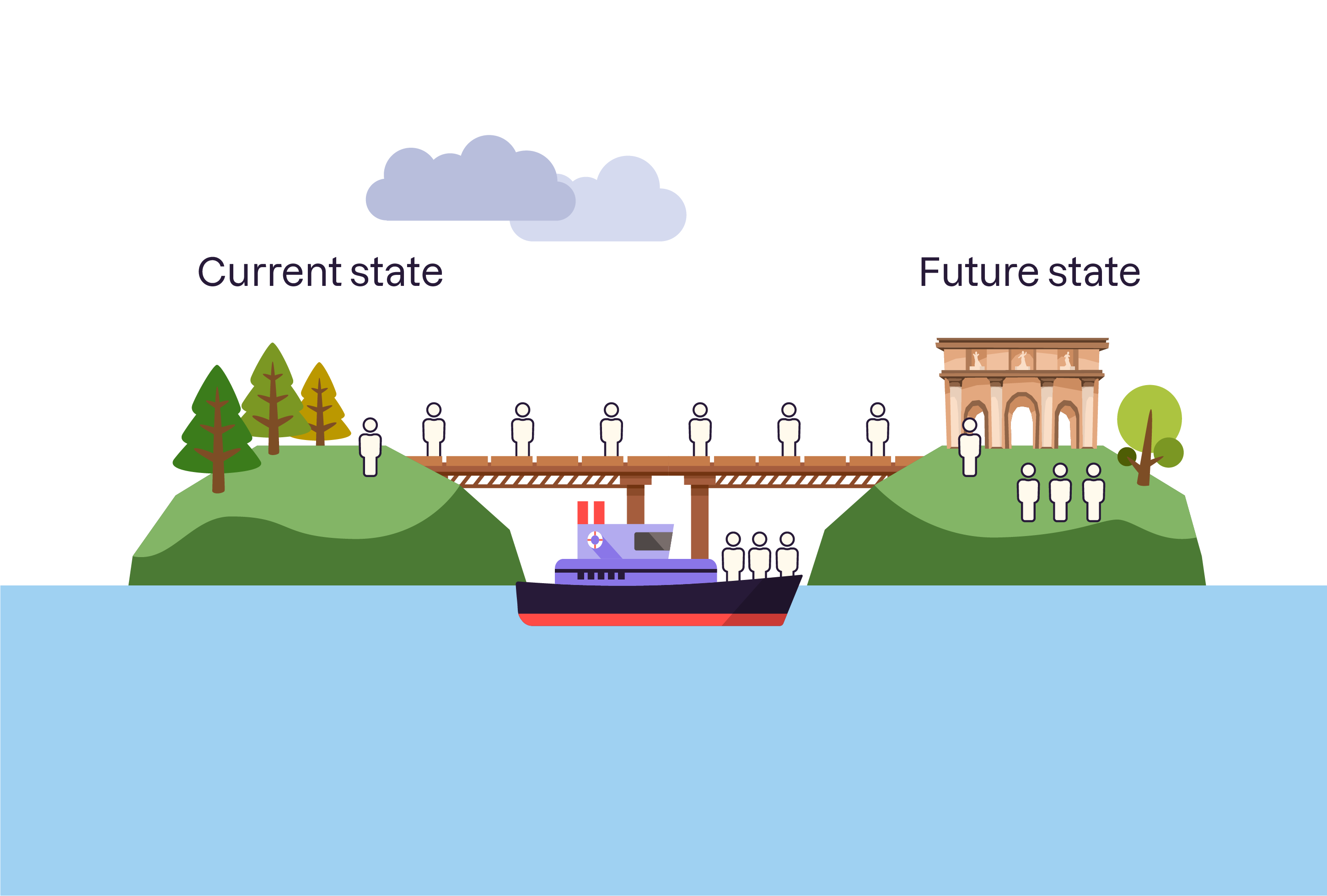 An image of a bridge between two islands. One island represents the current state, another one - the future state.