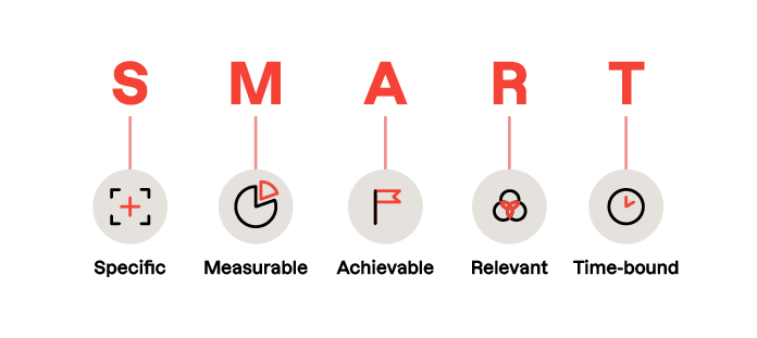 SMART. goals (Specific / Measurable / Achievable / Relevant / Time-bound).