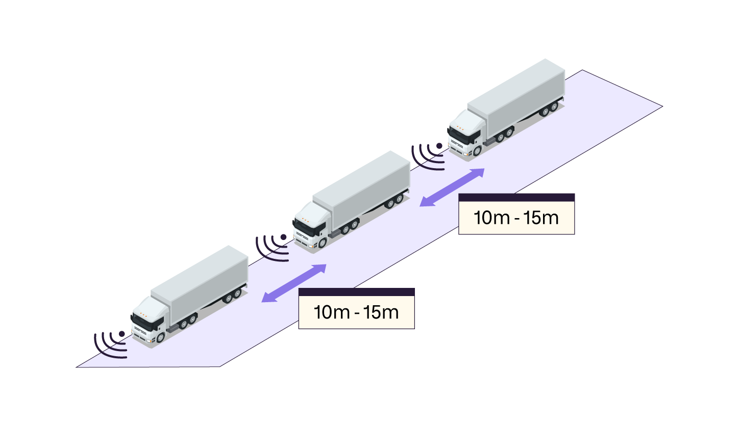 Des camions se suivent en respectant une distance de sécurité et en communiquant pour permettre la conduite autonome.