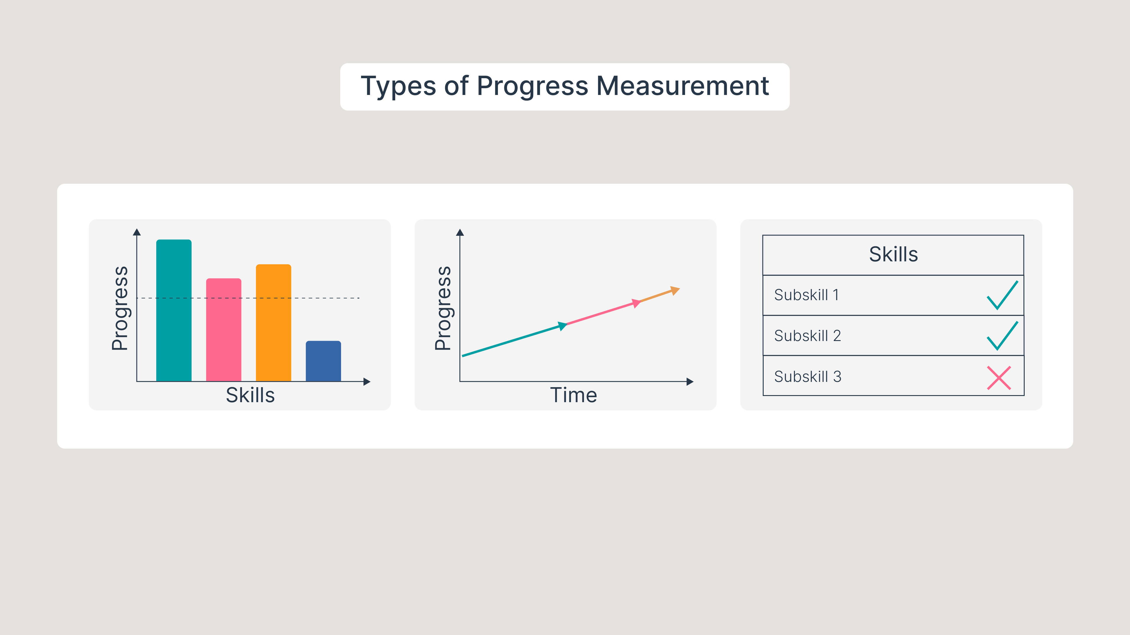 Illustration of the different types of progress measurement: using colors, a diagram or a checklist.