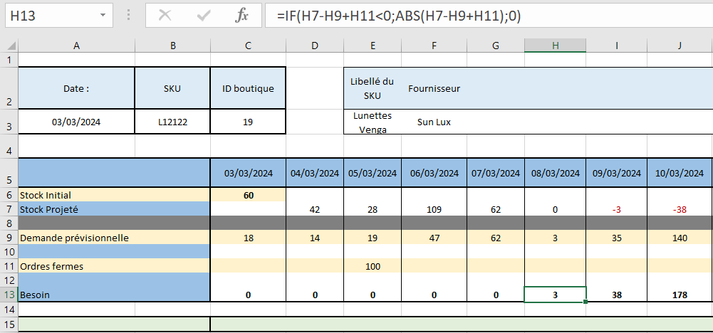 Capture d'écran du besoin visible en ligne 13 suite aux modifications (détaillées dans le texte).