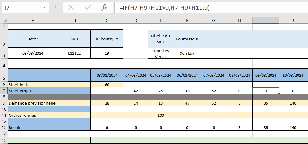 Le stock projeté négatif du 09/03 s’affiche à 0 en I7, le stock projeté positif de 42 du 04/03 ne change pas.