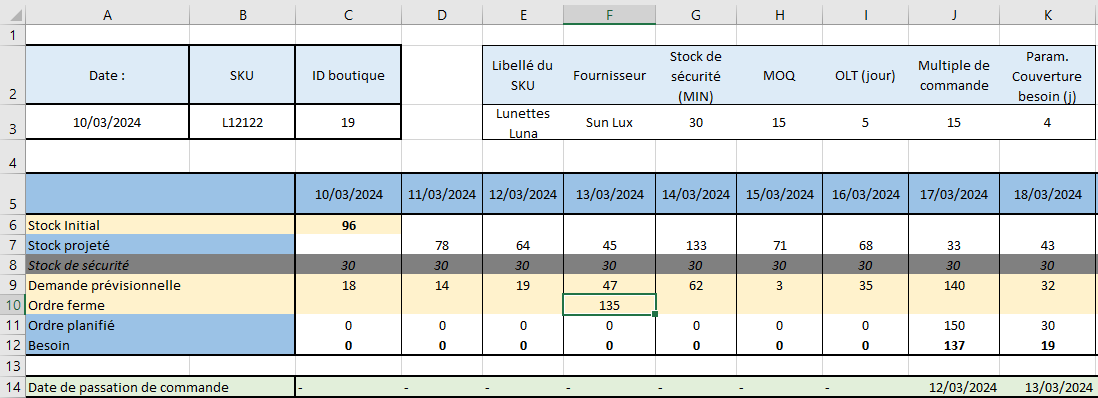 Après modifications, le DRP affiche en F10 un ordre ferme de 135 unités au 13/03 ; il n’y a plus de besoin sur l’horizon de 4 jours.