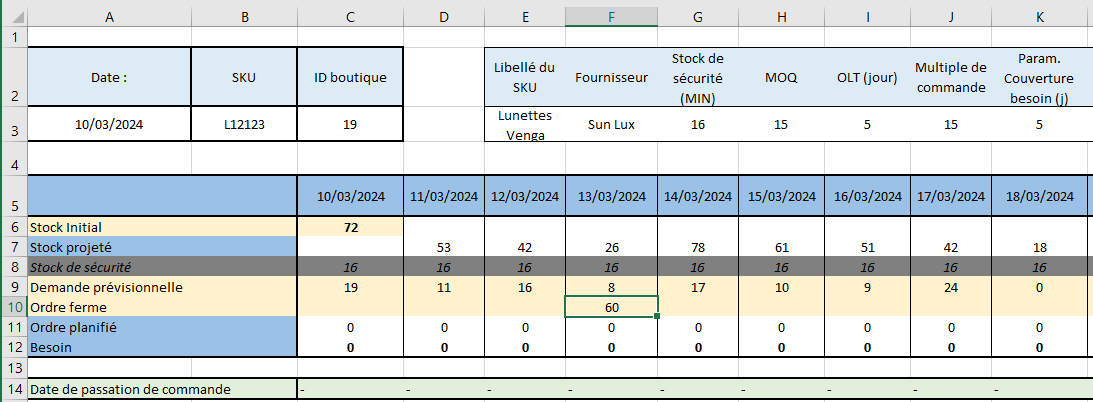 Après modification, l’ordre ferme de 30 unités du 14/03 et les ordres planifiés de 15 unités du 16/03 et du 17/03 ont été anticipés au 13/03 (en F10).