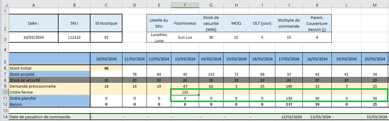 Le DRP du modèle Luna affiche un ordre planifié de 150 unités, soit 10 palettes le 17/03 (en J11).