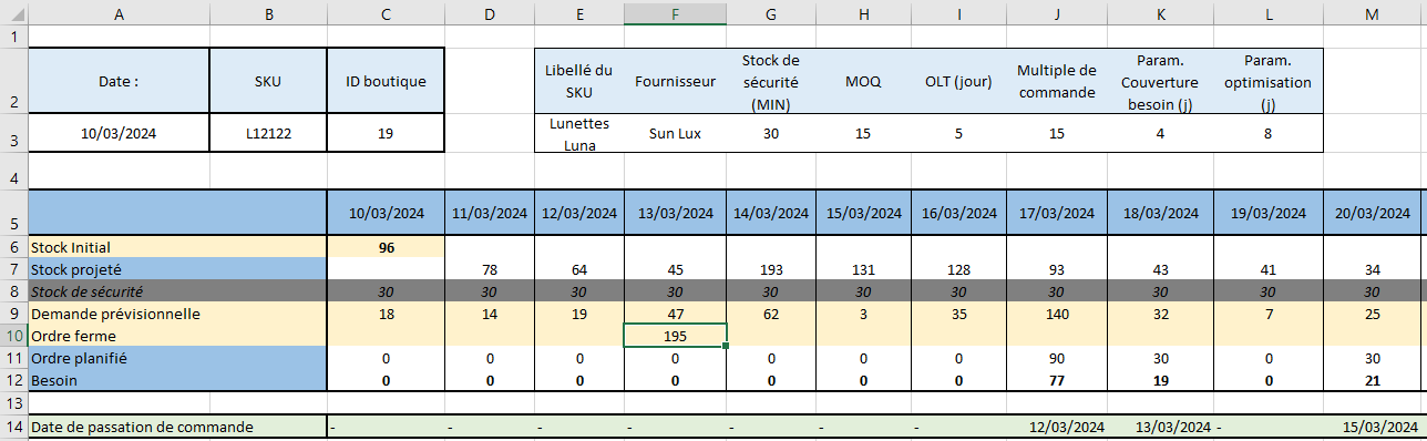 L’ordre ferme du 13/03 (en F10) passe de 135 à 195 unités en anticipant 60 unités de l’ordre planifié du 17/03, qui retombe à 90 (en J11).