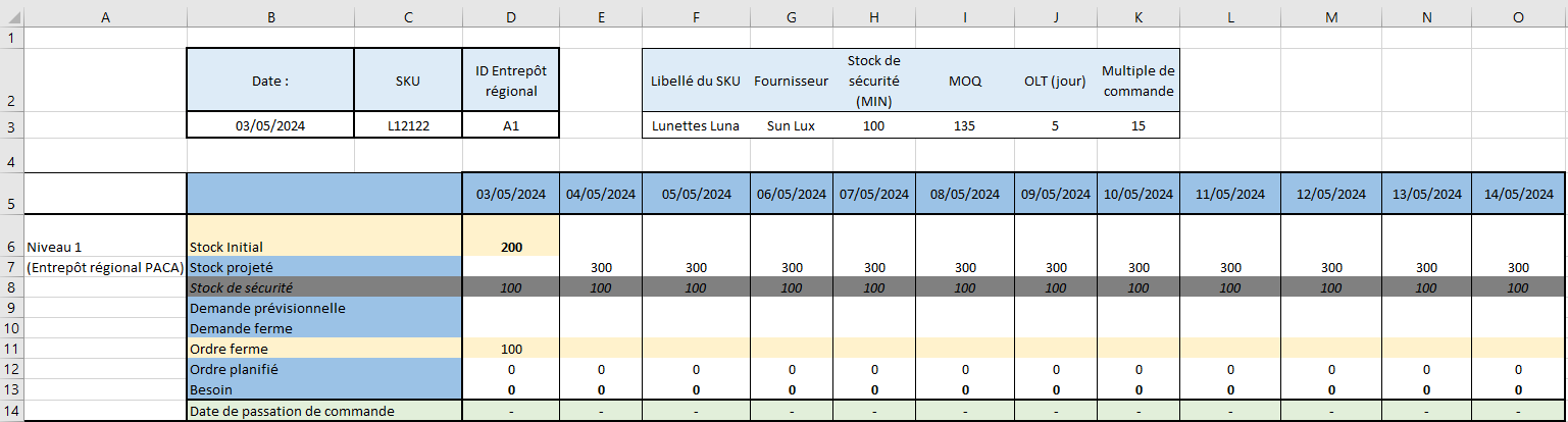 Le DRP du modèle Luna de l’entrepôt PACA prérempli.