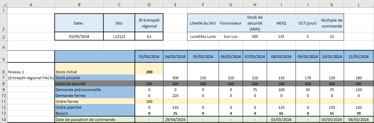 Le DRP de l’entrepôt PACA affiche les ordres planifiés et les prochaines dates de passation de commande.