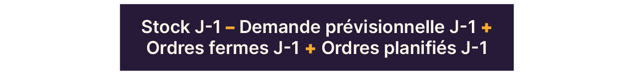 Illustration de la formule du stock projeté du jour J : Stock J-1 – Demande prévisionnelle J-1 + Ordres fermes J-1 + Ordres planifiés J-1