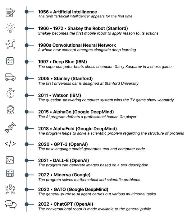 The history of artificial intelligence