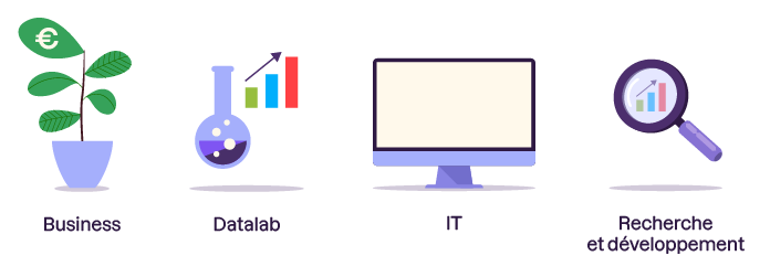 4 icônes représentent différentes configurations possible : business, datalab, IT, recherche et développement