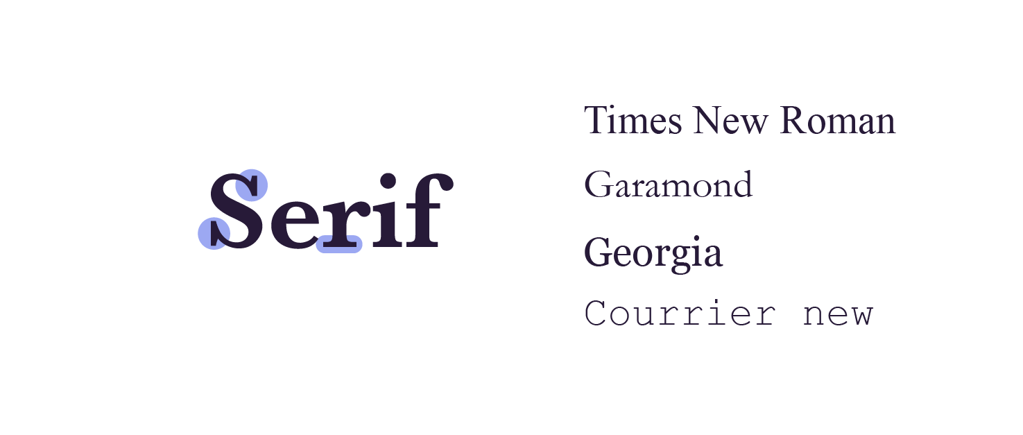 List of Serif typographies.