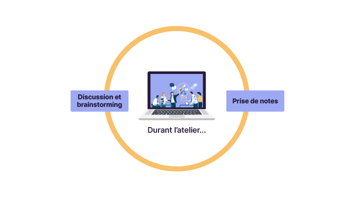 Le cycle d'animation durant l'atelier