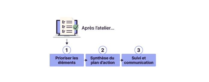 Les étapes après l'atelier