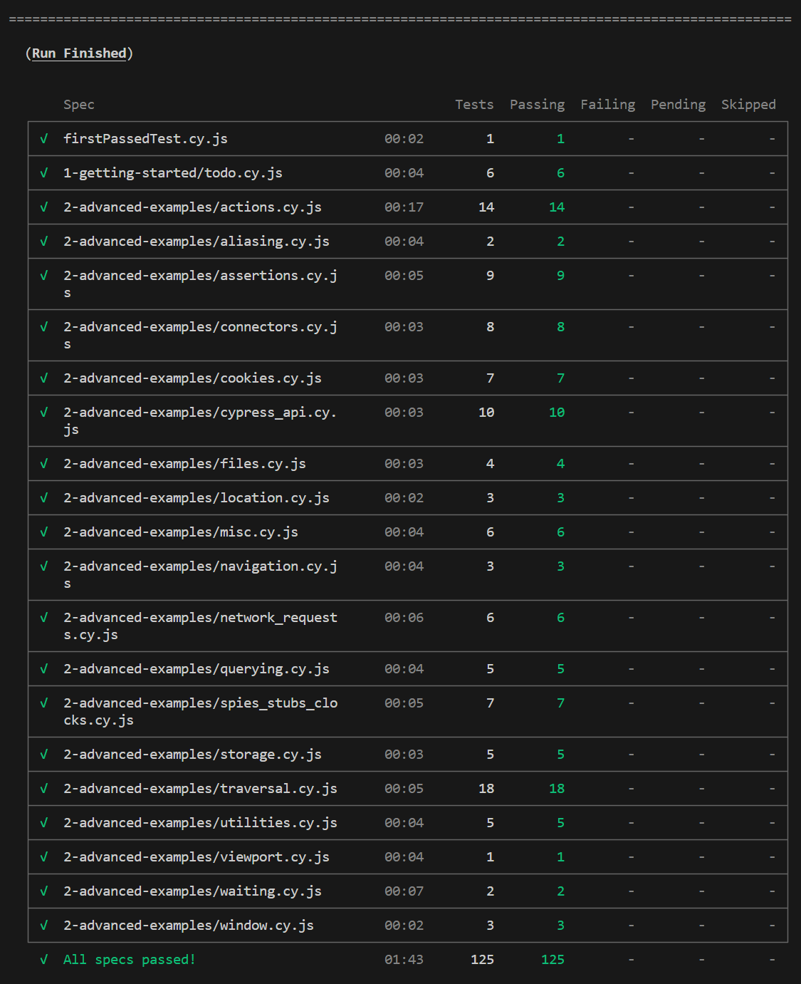 Capture d'écran montrant la liste des tests exécutés en ligne de commande.