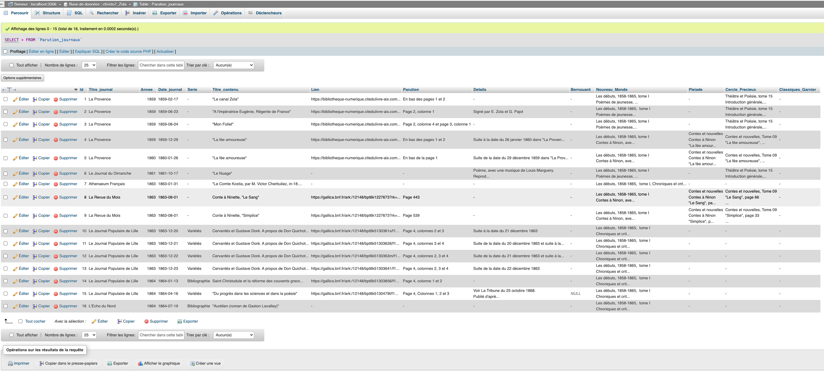 DataTables problème affichage tableau - DataTables warning: table id ...