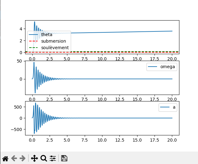 Simulation physique python - Résultats beaucoup trop élevés. par ...