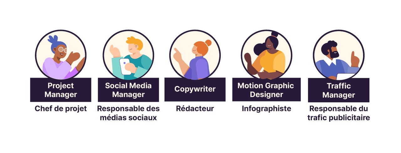Les 5 rôles types d'une équipe Social Media
